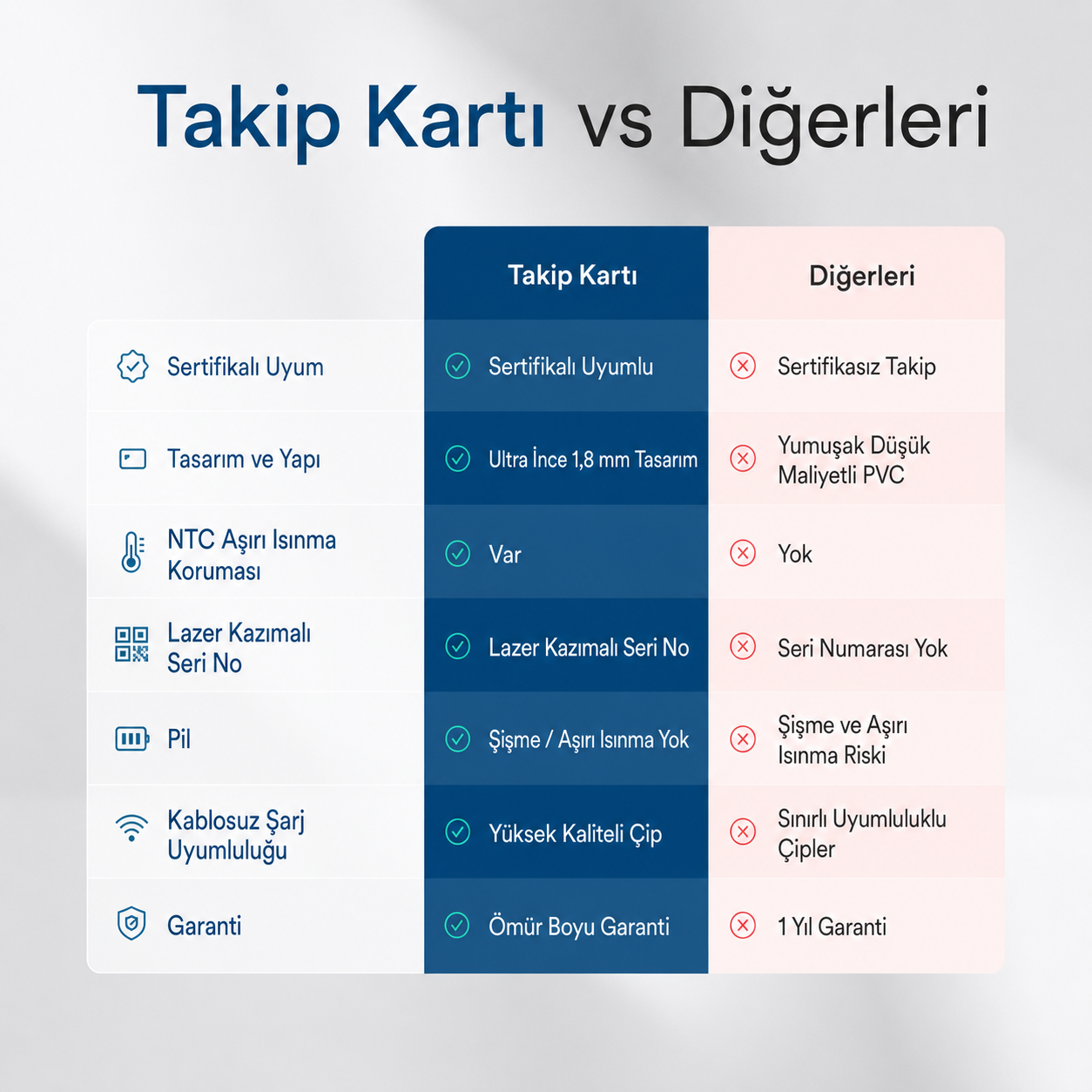 İzKart Akıllı Takip Kartı