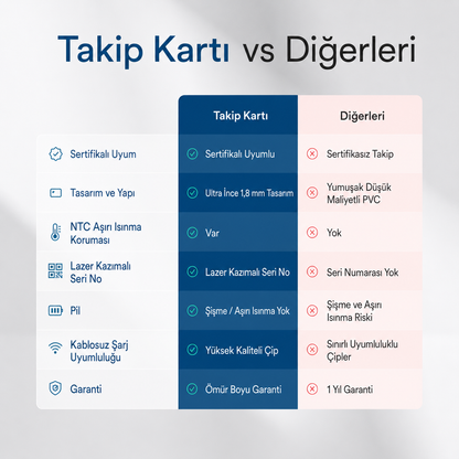 İzKart Akıllı Takip Kartı
